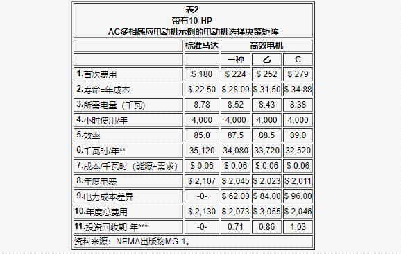 30千瓦三相電機凈重，詳解30千瓦三相電機的重量