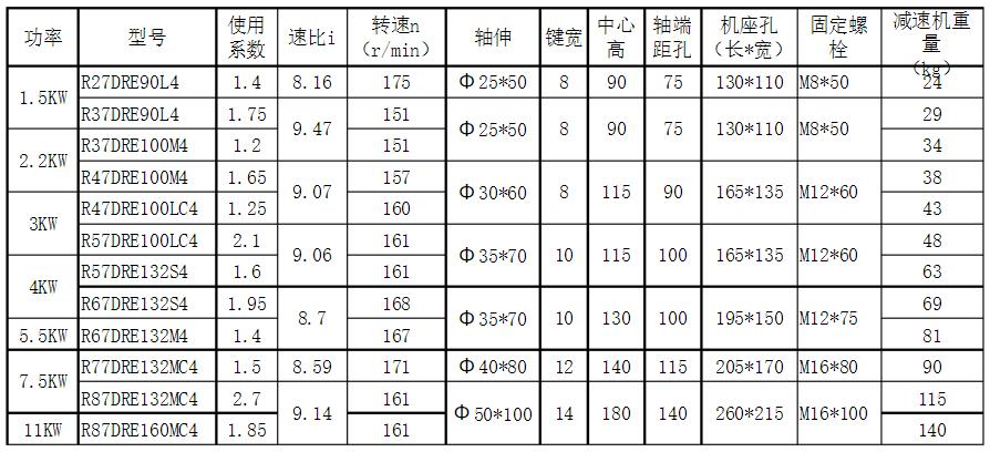 電機和絲桿怎么選，選擇電機和絲桿的方法