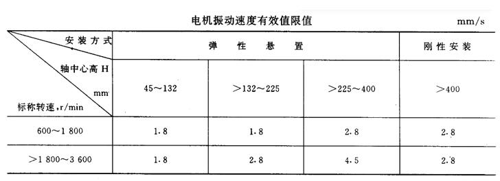 雅迪電車電機(jī)怎樣，討論雅迪電車電機(jī)的性能和特點(diǎn)