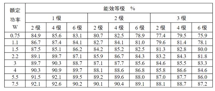 高壓電機滑環(huán)結(jié)構(gòu)，詳解高壓電機滑環(huán)的構(gòu)造與原理