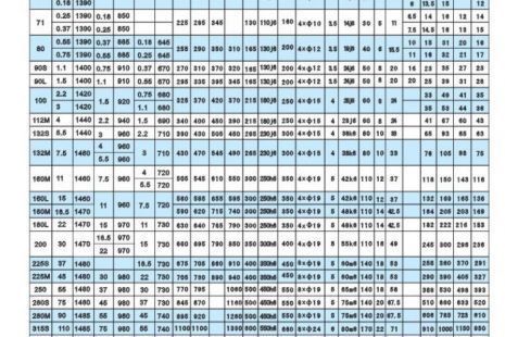 風機電機軸承振動標準，了解風機電機軸承振動的介紹指標
